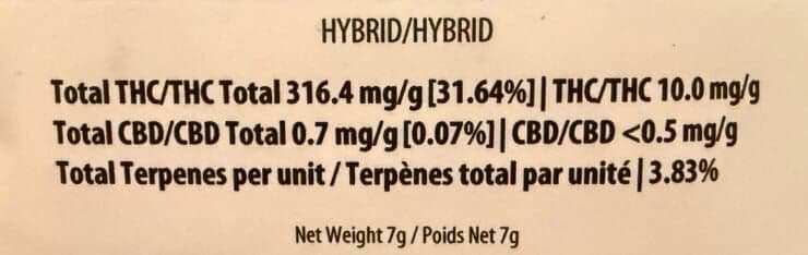 THC Variability in Flower? Talk to your budtender not your label